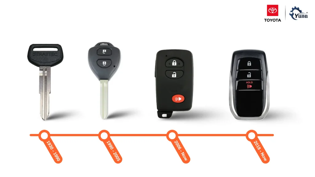 Toyota Remote Keys